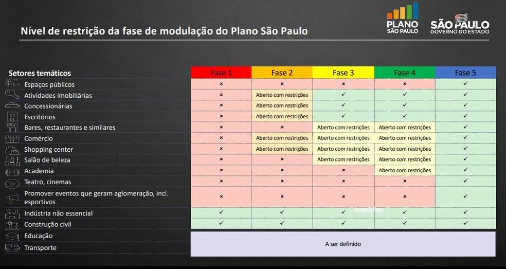 Quarentena Flexibilizada