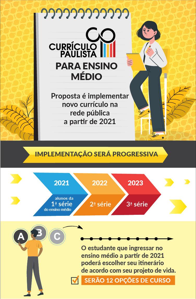 Educação de São Paulo implementa novo currículo para o ensino médio