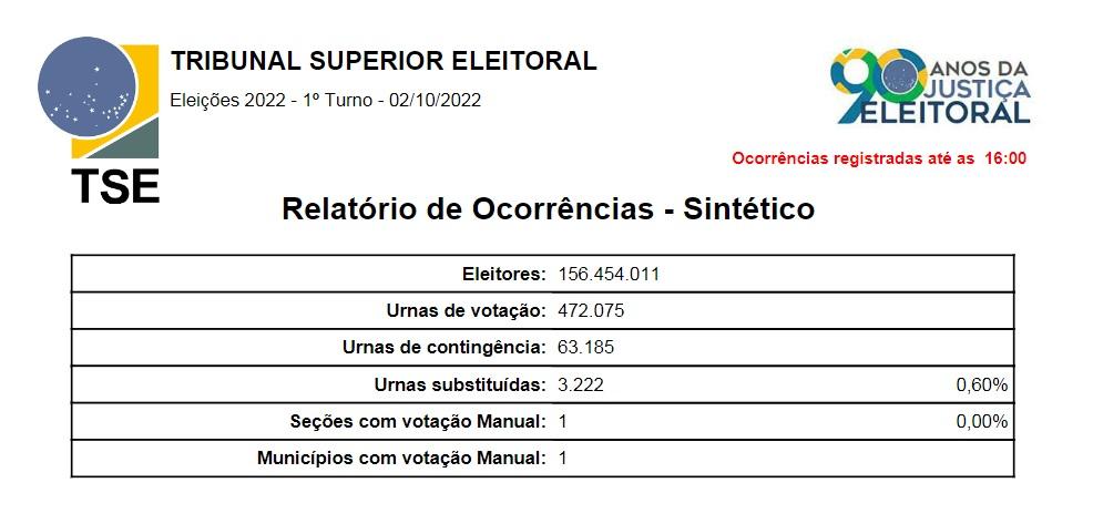 Eleições 2022 - Boletim Informativo
