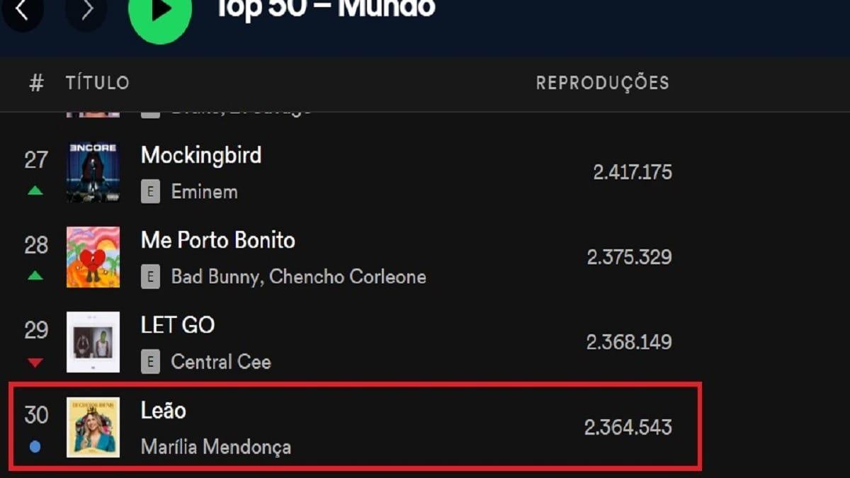 "Leão" de Marília Mendonça conquista seu espaço na lista das 30 músicas mais ouvidas no mundo