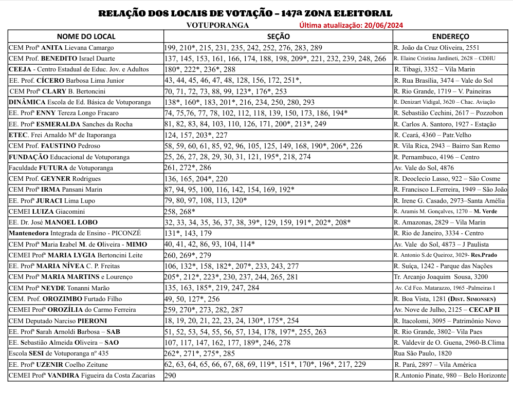 Clube FM na Cobertura das Eleições Municipais 2024 em Votuporanga